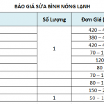 Bảng báo giá sửa bình nóng lạnh tại Hà Nội
